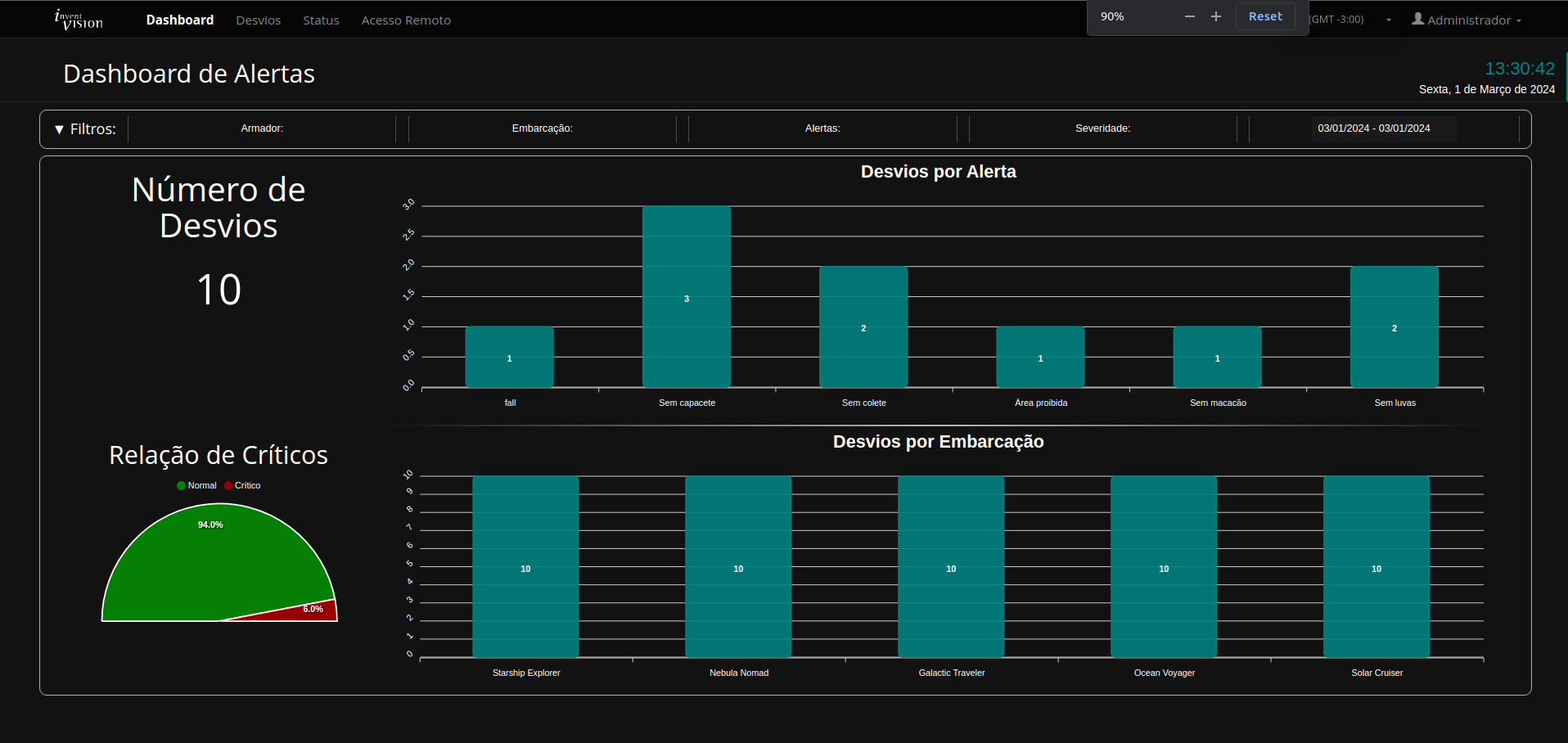 imagem da Interface Dashboard com cameras e um lidar